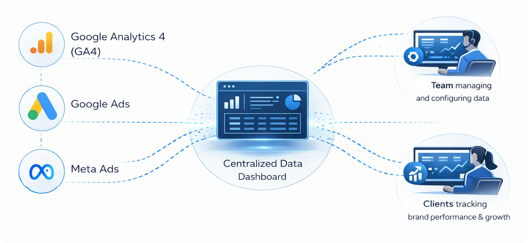 Data & User Research