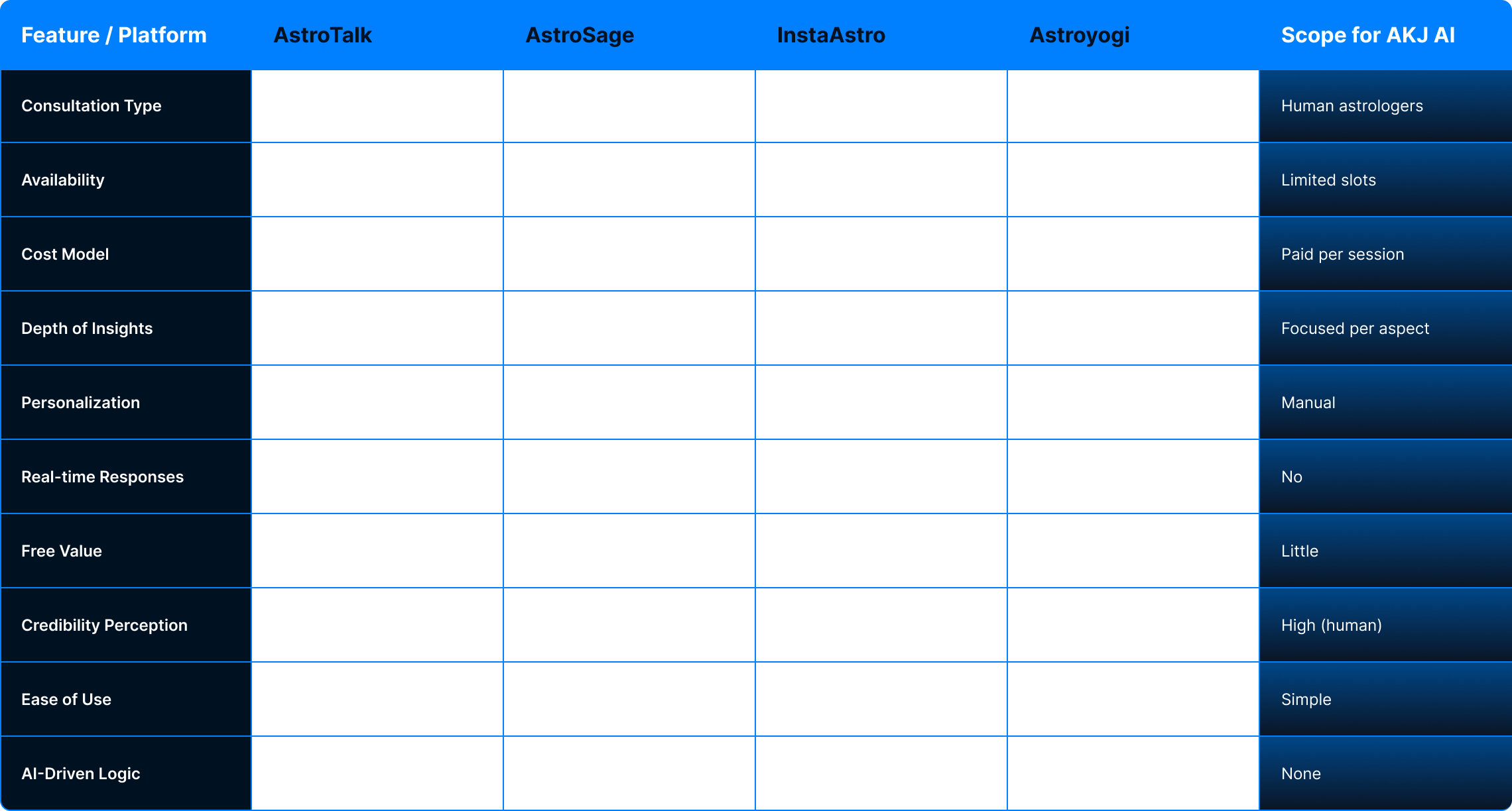 Competitive Analysis